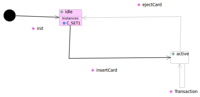 Instance of C created