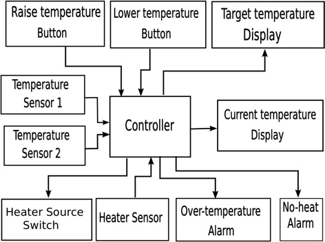 Heating Controller 1.jpg