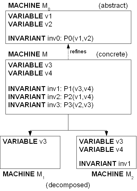 Invariants.png