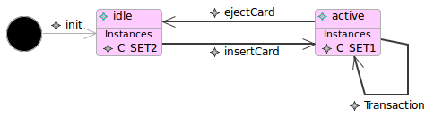 Screenshot of a state-machine hierarchy during animation