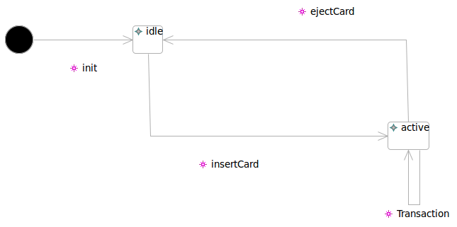 Animation diagram