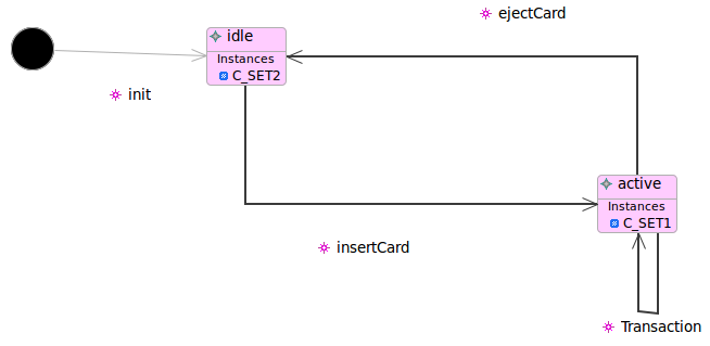 Insert card into C_SET1
