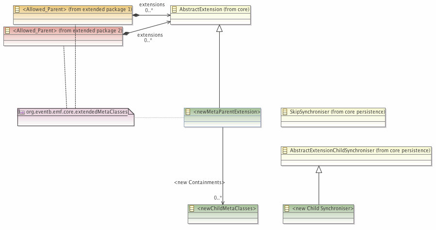 EMFMetaClassextensions.gif