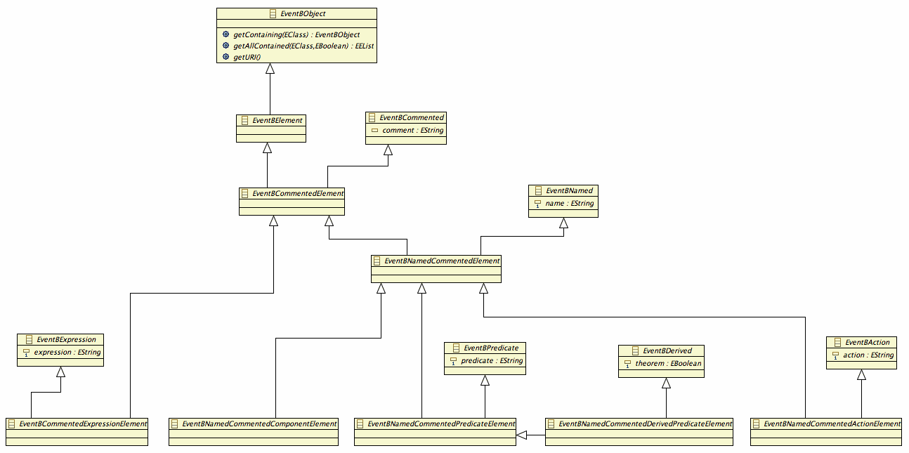 EMF model abstract base elements