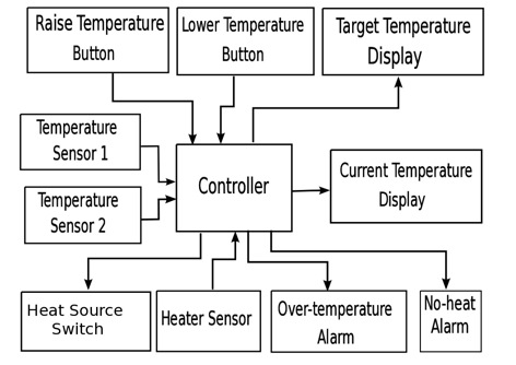 System Architecture System Architecture