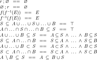 
\begin{array}{l}
r  \fcomp  \emptyset \;\;==\;\; \emptyset \\
\emptyset \fcomp r \;\;==\;\; \emptyset \\
f(f^{-1}(E)) \;\;==\;\; E \\
f^{-1}(f(E)) \;\;==\;\; E \\
S \;\subseteq\; A \bunion \ldots \bunion S \bunion \ldots \bunion B  \;\;==\;\; \btrue \\
A \binter \ldots \binter S \binter \ldots \binter B  \;\subseteq\; S \;\;==\;\; \btrue \\
A \bunion \ldots \bunion B \;\subseteq \; S \;\;==\;\; A\subseteq S \;\land\; \ldots \;\land\; B\subseteq S  \\
S \;\subseteq\;A \binter \ldots \binter B  \;\;==\;\; S \subseteq A \;\land\; \ldots \;\land\; S \subseteq B \\
A \bunion \ldots \bunion B \;\subset \; S \;\;==\;\; A\subset S \;\land\; \ldots \;\land\; B\subset S  \\
S \;\subset\;A \binter \ldots \binter B  \;\;==\;\; S \subset A \;\land\; \ldots \;\land\; S \subset B \\
A \;\setminus B \;\subseteq\; S \;\;==\;\; A \;\subseteq\; B \bunion S
\end{array}
