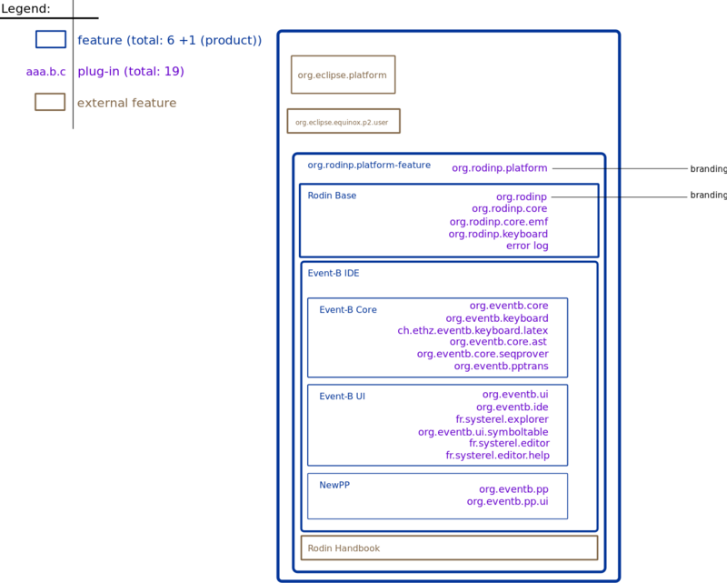 Rodin feature dependencies refactor.svg